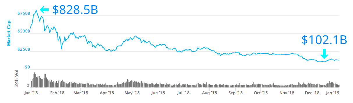 ICO collapse