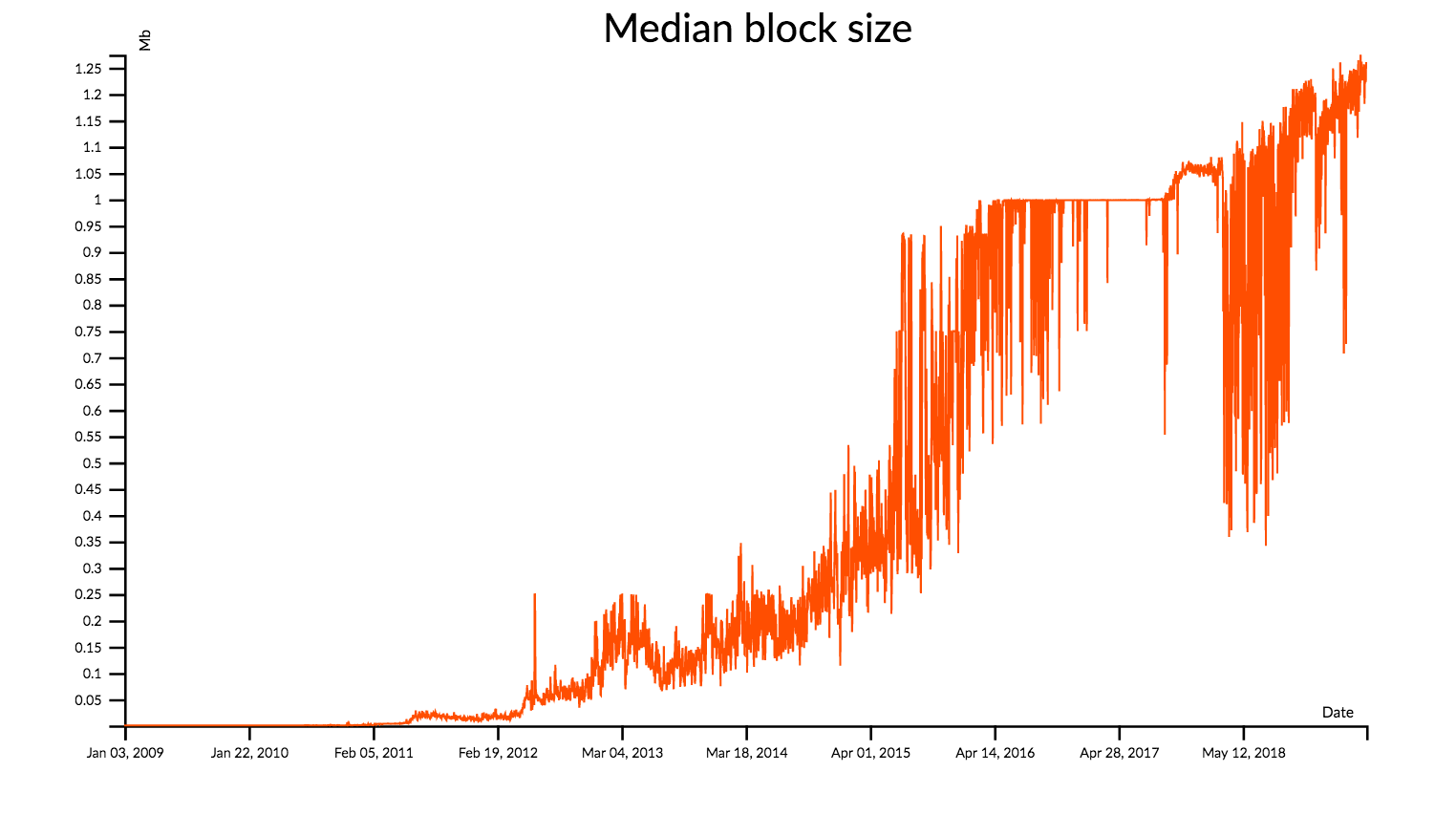 bitcoin blocks