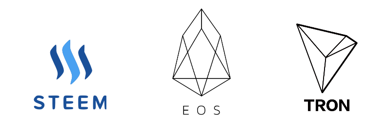 eos model