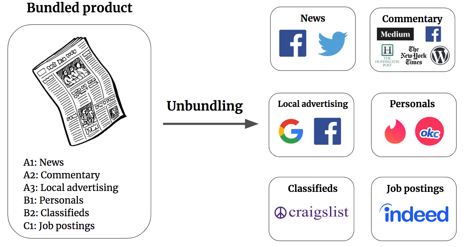 Bundling is caring