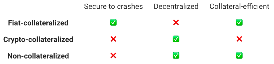tradeoff matrix